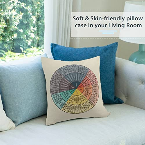 LuckyTagy Wheel of Emotions Feelings Velvet Throw Pillow Covers Cozy Square