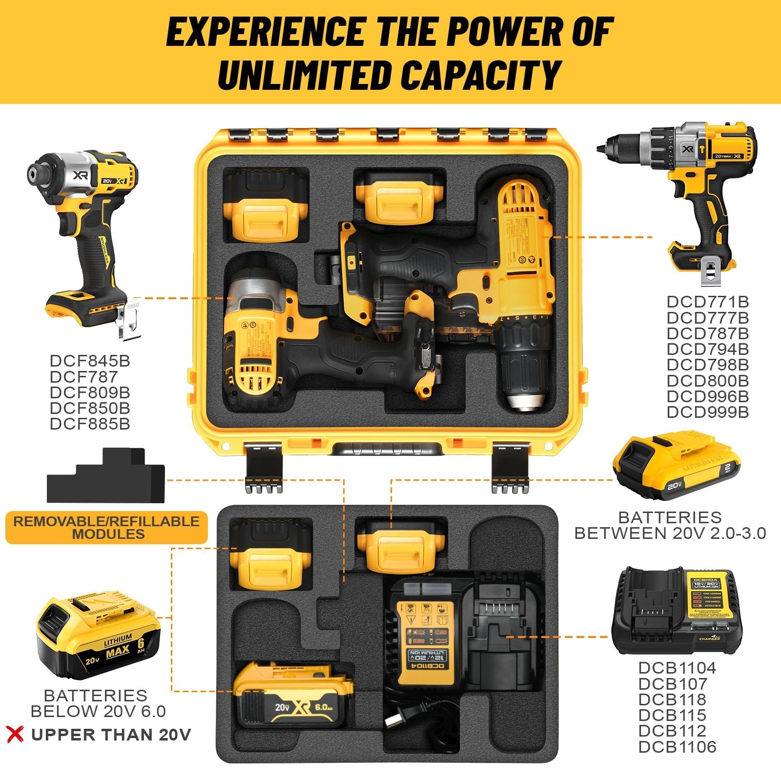 Waterproof Hard Case for Cordless Drill/Impact Driver Set - Custom Foam Insert,