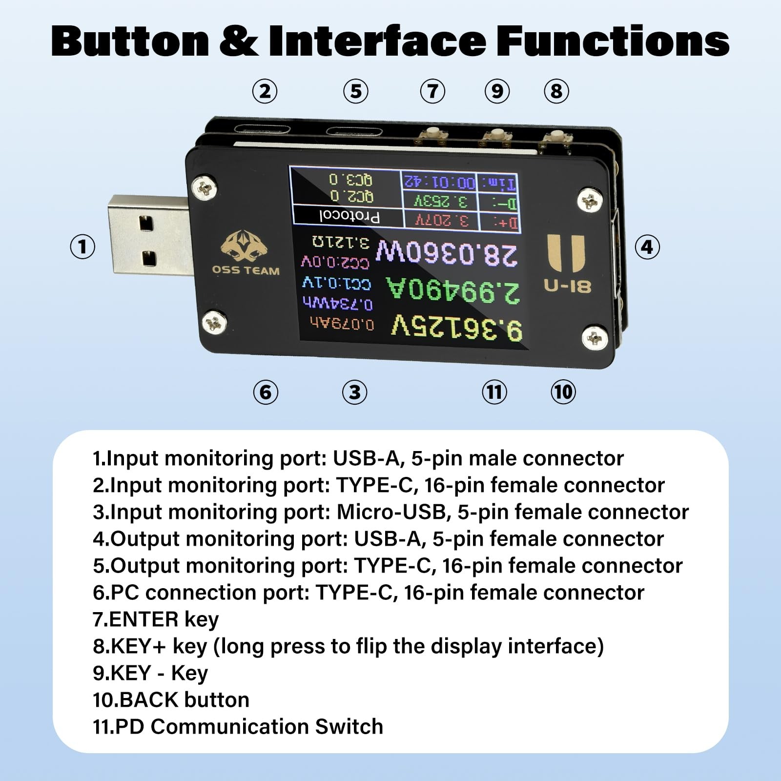 FORIOT USB C Power Meter Tester, PD Trigger & QC 3.0 Fast Charge Detector, 4-...