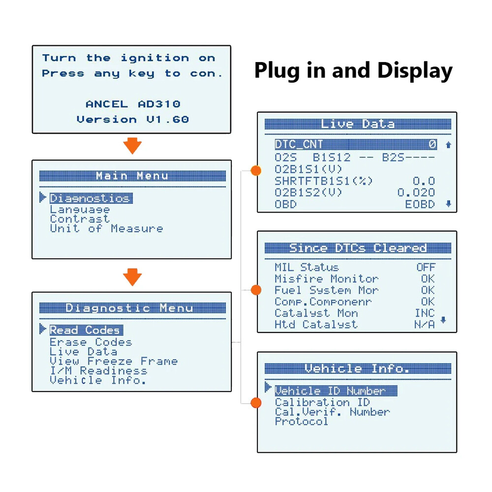 ANCEL AD310 OBD2 Scanner Car Engine Fault Diagnostic Tool Automotive Code Reader