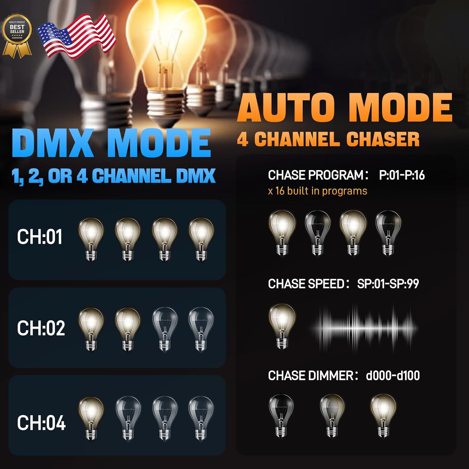 DMX 4-Channel Dimmer Pack with DMX512 Protocol Compatible with High-Voltage
