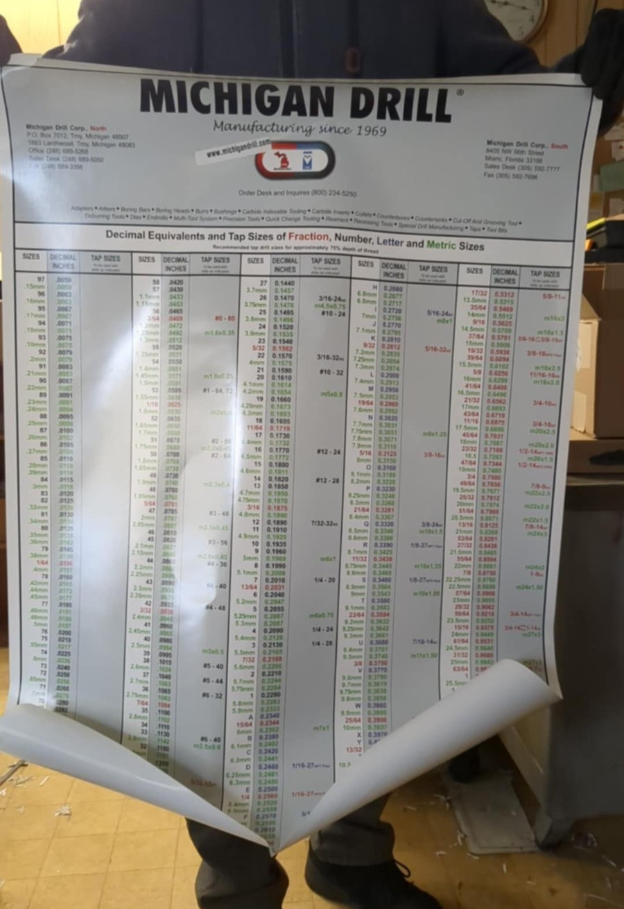 Michigan Drill Chart | Decimals Equivalents Flexible Poster 27" X37"  USED
