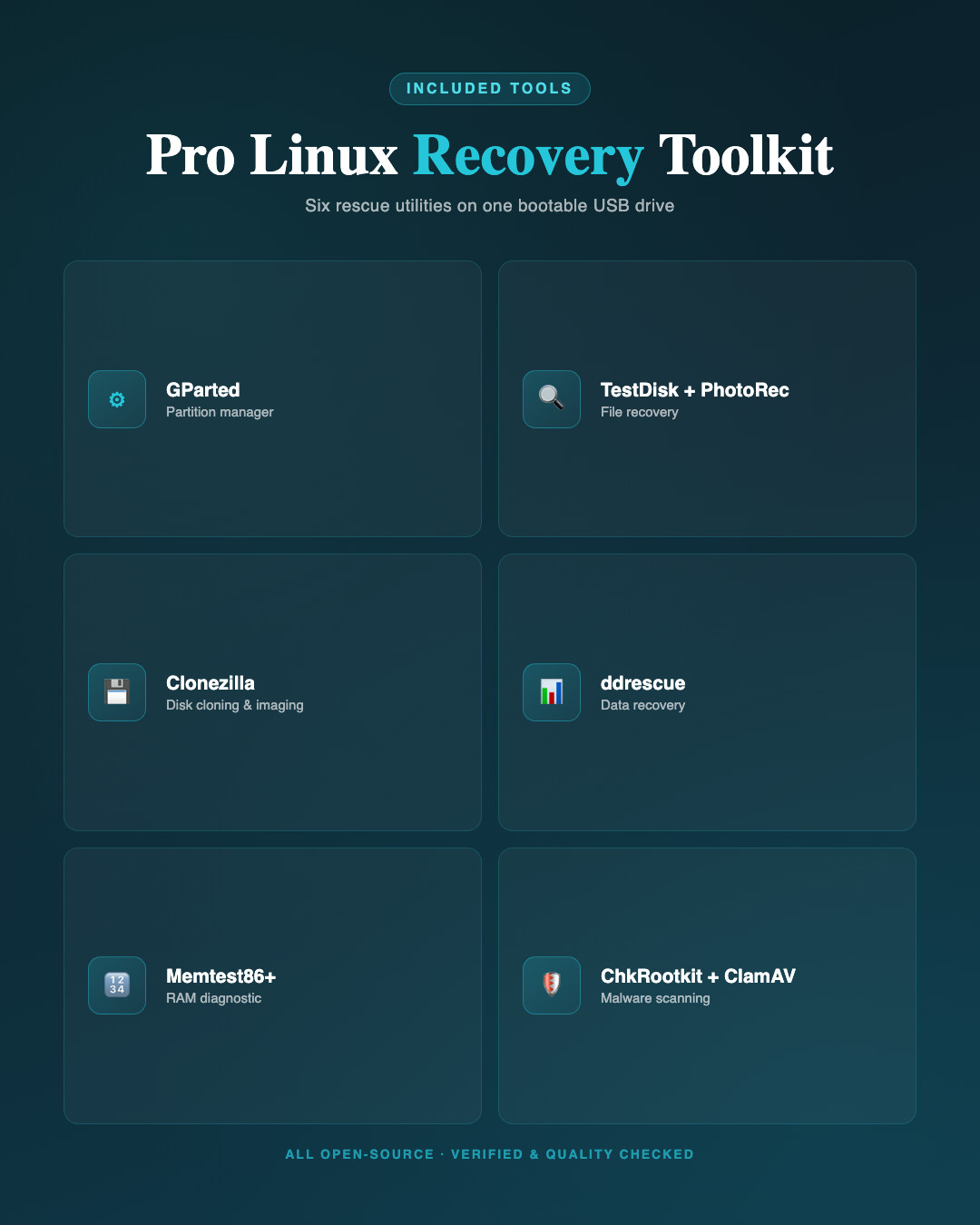 SystemRescue 13 Linux Bootable USB - PC Repair Recovery Live Toolkit 64-bit