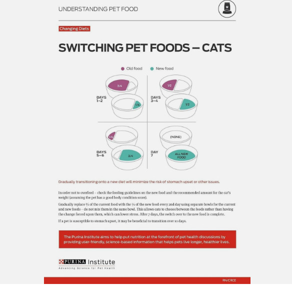 Purina ONE Natural Dry Cat Food, Tender Selects Blend With Real Chicken, 22 lbs