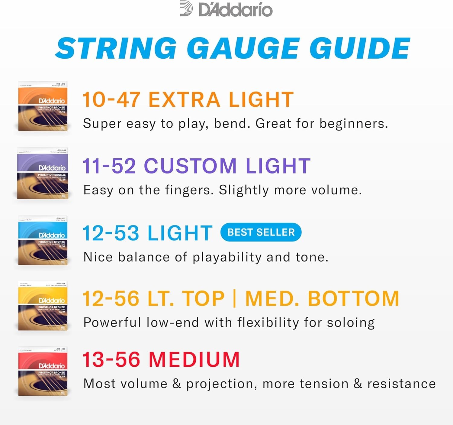 3 Pack D'Addario EJ73 Mandolin Strings, Phosphor Bronze, Light 10-38 EJ73-3D