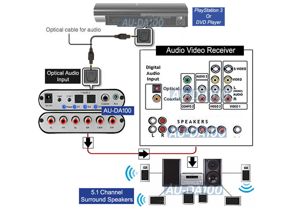 Premium 5.1 2CH Analog Surround Sound Stereo Processor Decoder