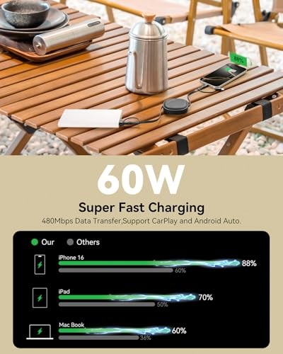 5-in-1 Retractable Multi Charging Cable Fast Charging 60W, USB A/C to