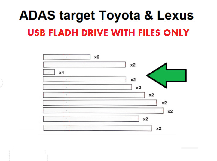 Toyota Lexus AVM ADAS calibration target mats-USB FLASH DRIVE ONLY