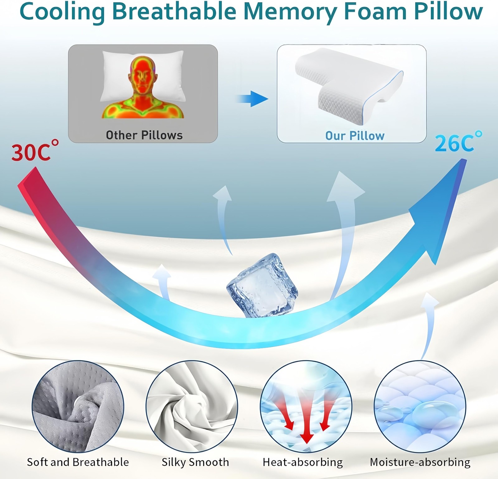 Arched Memory Foam Cuddle Pillow for Couples, Ergonomic Neck & Shoulder Support