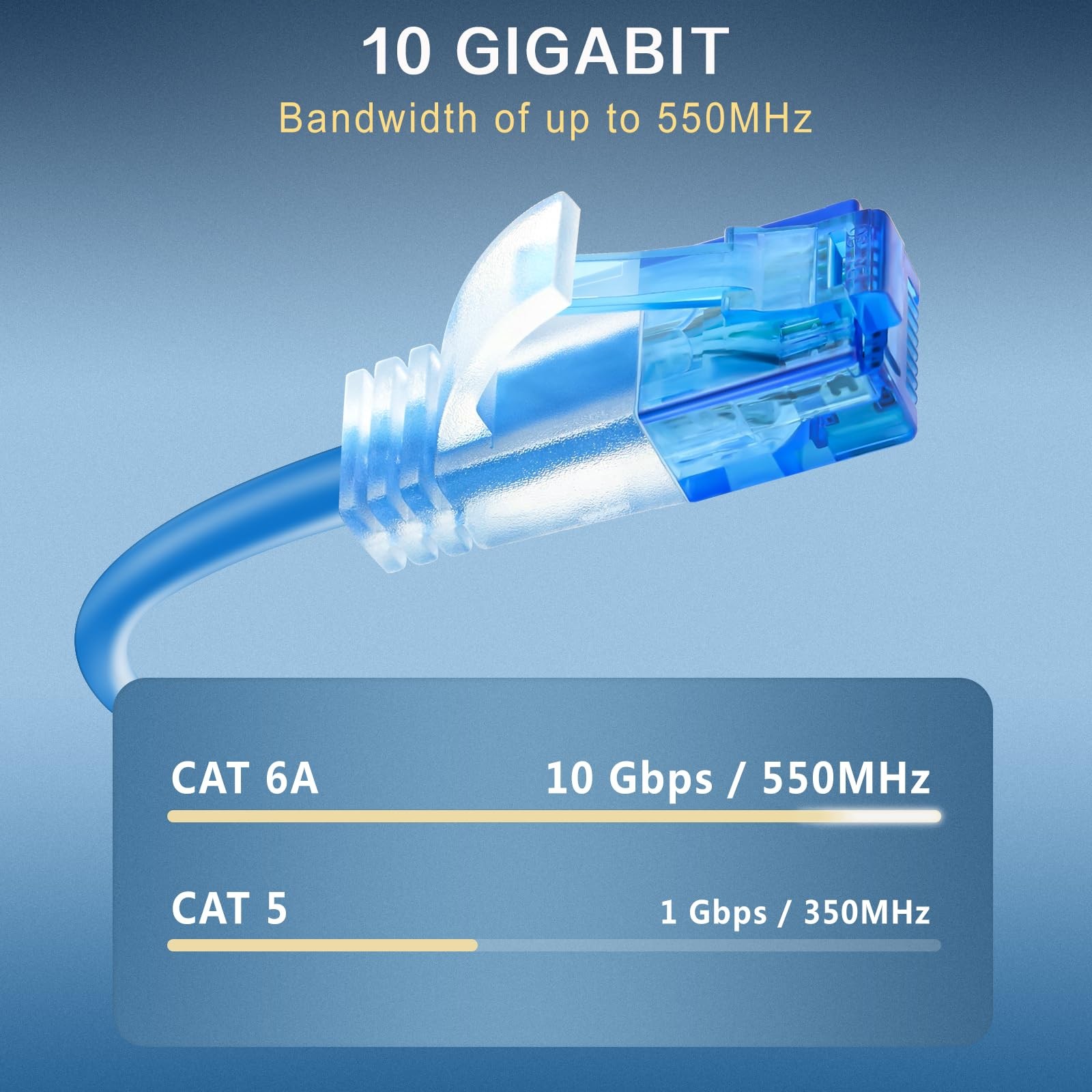 Rojita Cat 6a Ethernet Cable 0.5ft (24-Pack) - Cat6a Patch Cable, Cat 6a Patc...