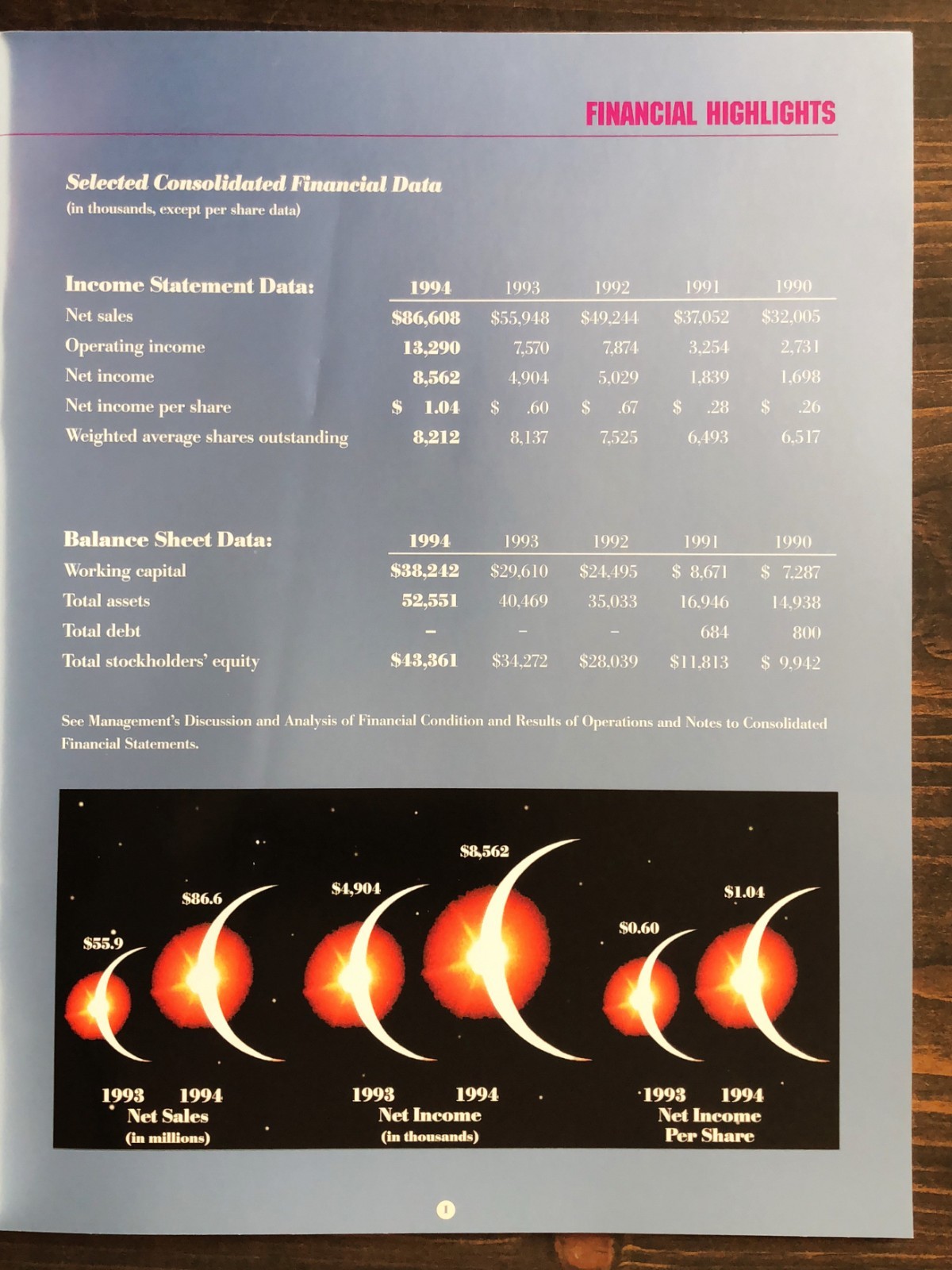 1994 Optical Data Systems (ODS) Annual Report