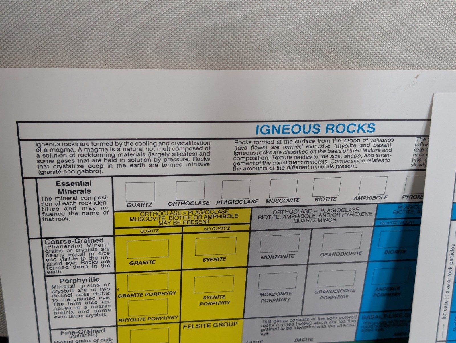 Introductory Earth Science Collection Includes 75 Specimens