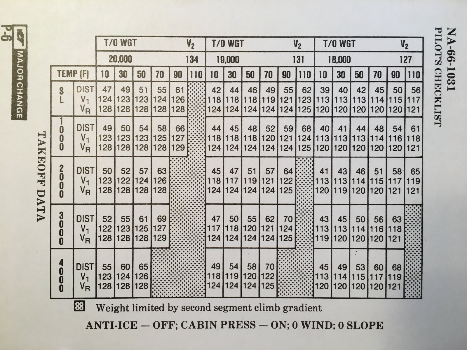 Sabreliner NA-265-60 Pilot's Checklist
