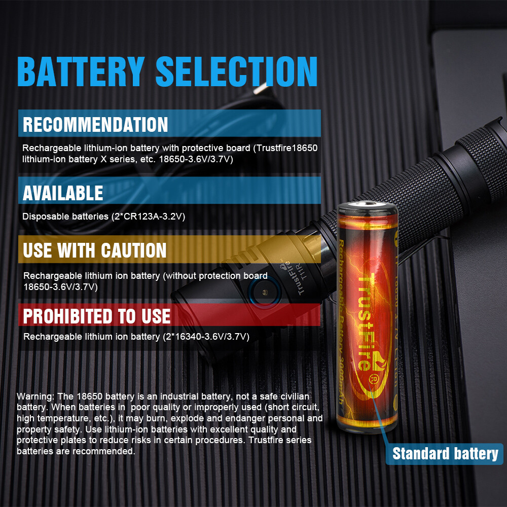 Trustfire T11R Tactical EDC Flashlight Type-c Rechargeable Torch 1800Lumen US