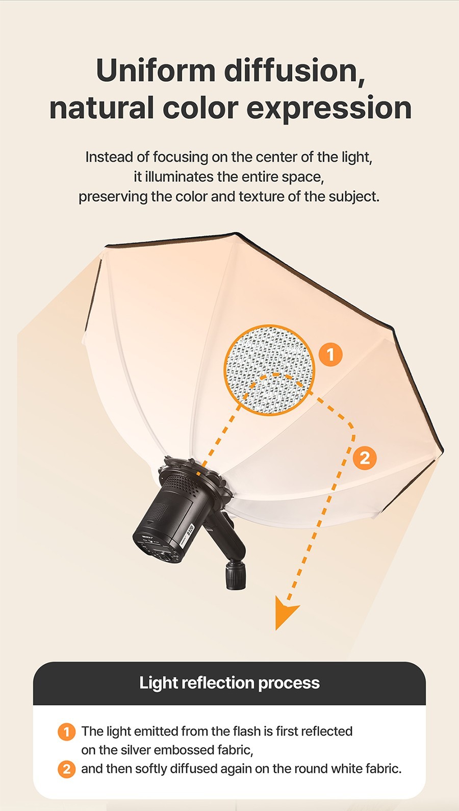 SMDV FLIP BOUNCE 28/Studio Photography Light Diffuser Ceiling Reflector Soft-box