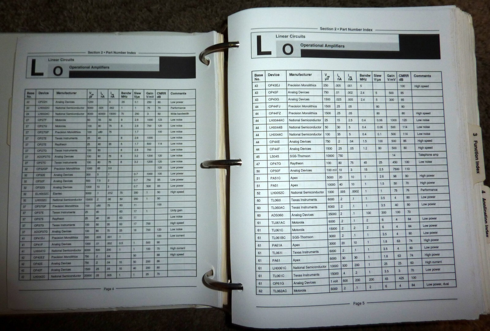 The Modern IC Databook in Large Binder WEKA 1991