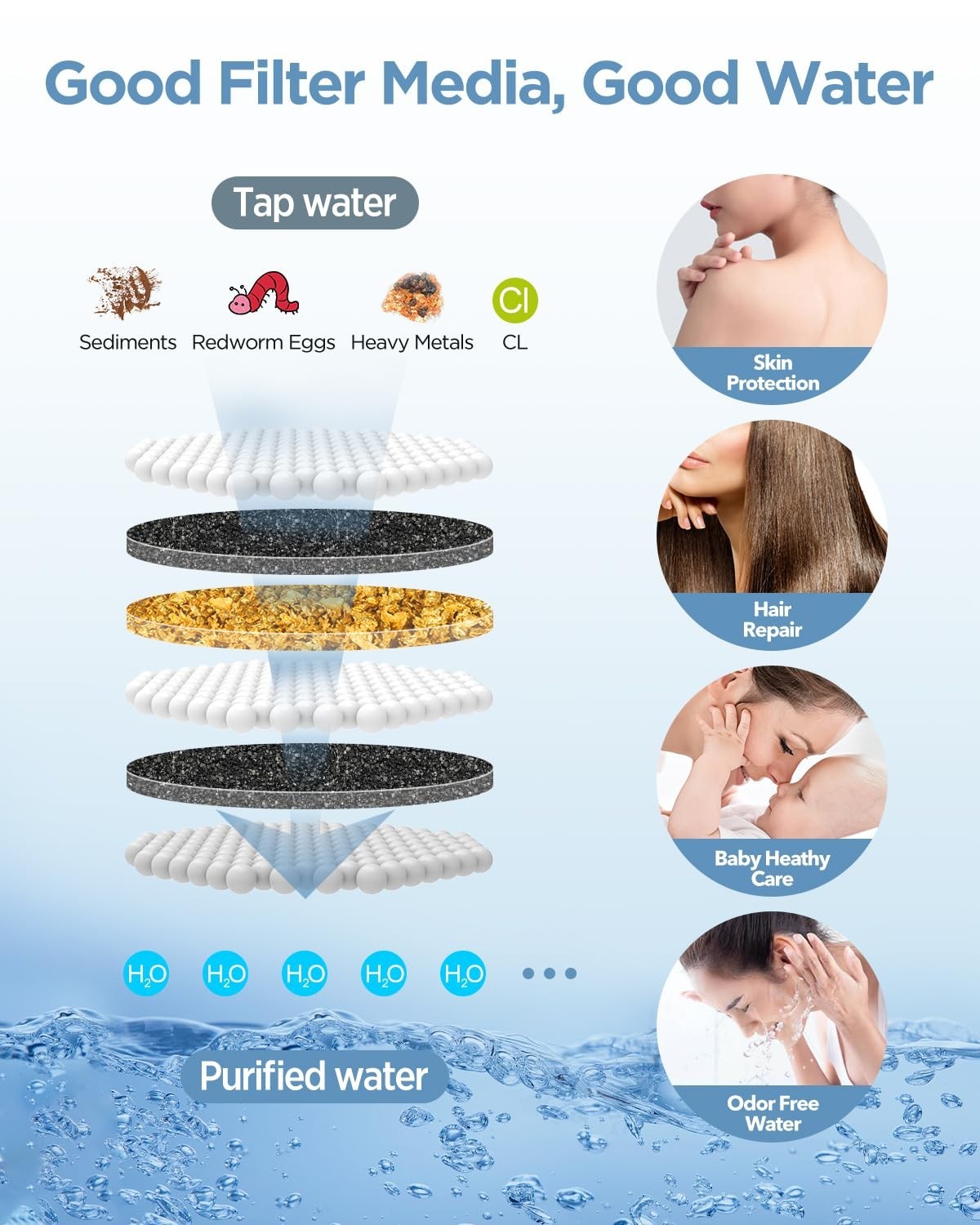 Filtered Shower Head with Handheld Combo - Dual 2-in-1 Spa System, 10 Modes, Hig