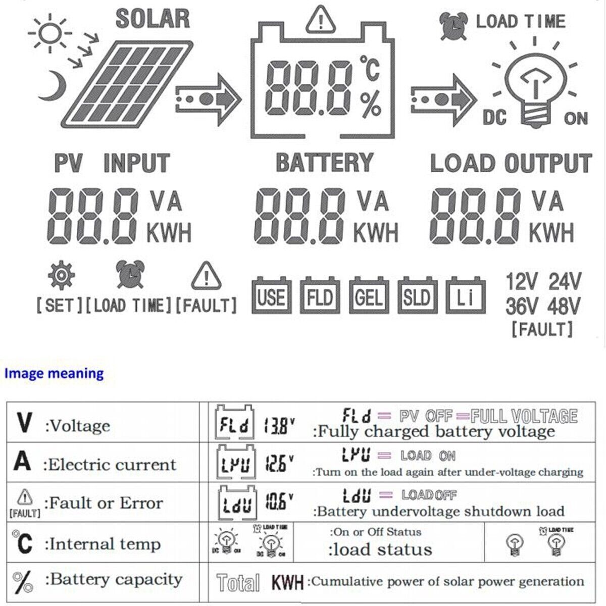 60A MPPT Solar Charge Controller 12/24/36/48V Battery System Max 160VDC PV Input