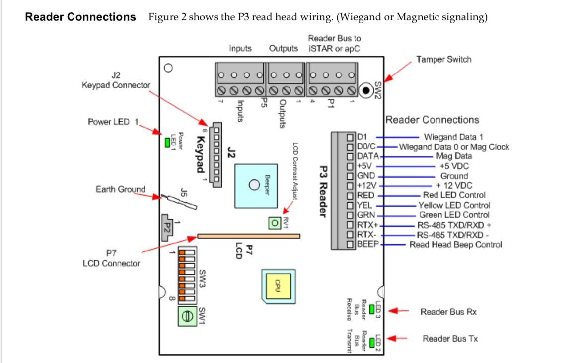 Software House RM-4 Reader Module (DISCONTINUED)