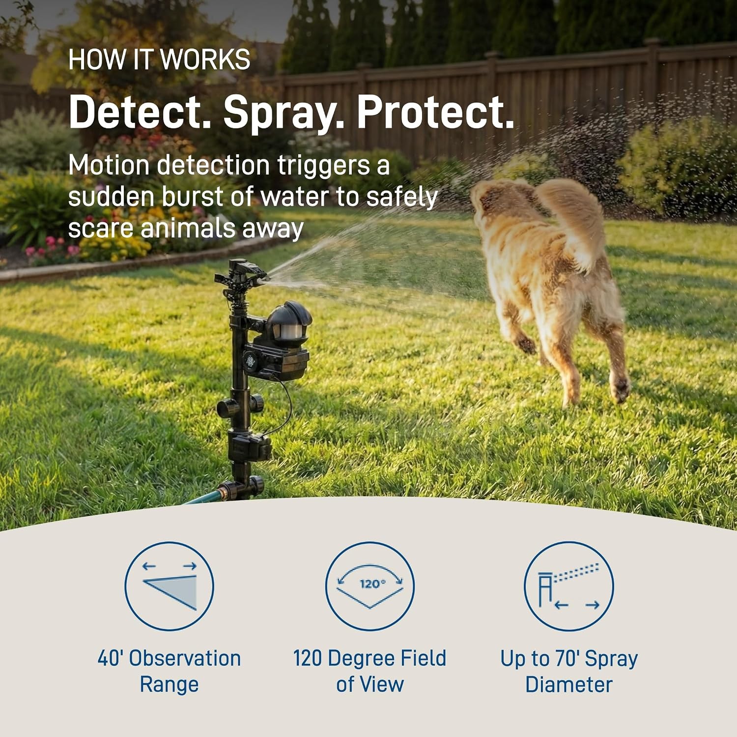Orbit 62100 Yard Enforcer Motion Activated Sprinkler Replacement Sensor