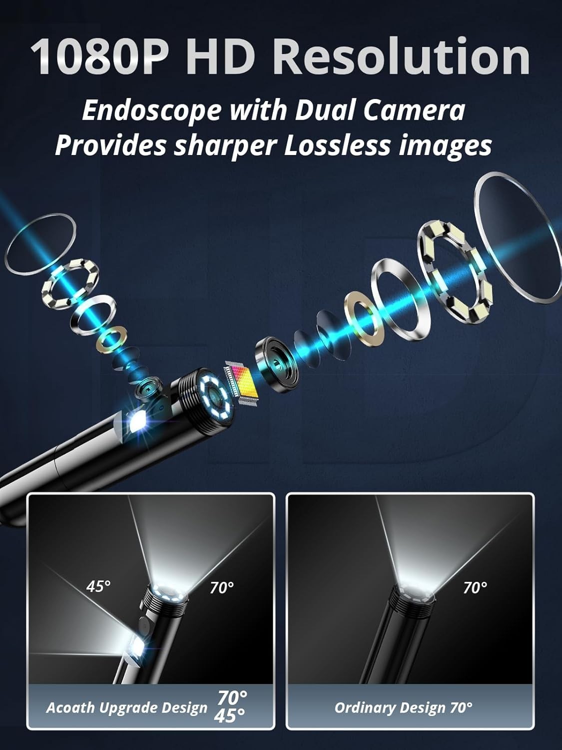 Dual-Lens 1080P Endoscope Camera with 5