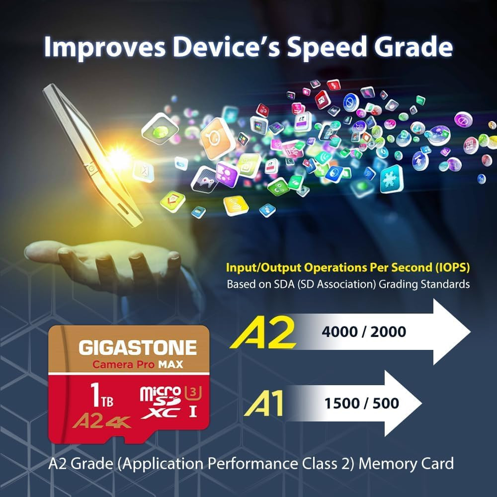 【5-Years Data Recovery】 1TB Micro SD Card with USB 3.2 Type C Card Reader, 4K C