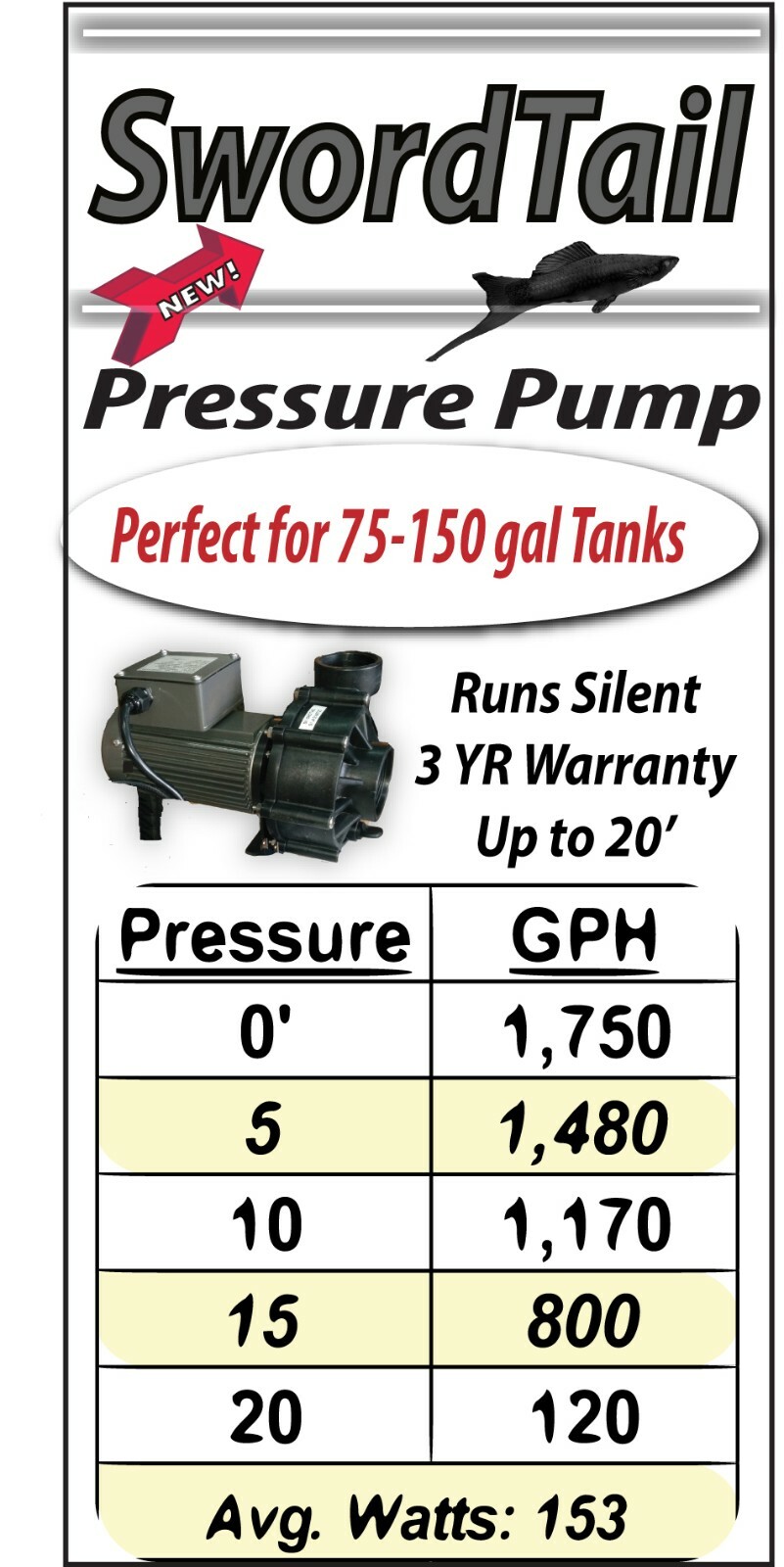 Reeflo SwordTail External 1750gph Pressure Aquarium Water Pump