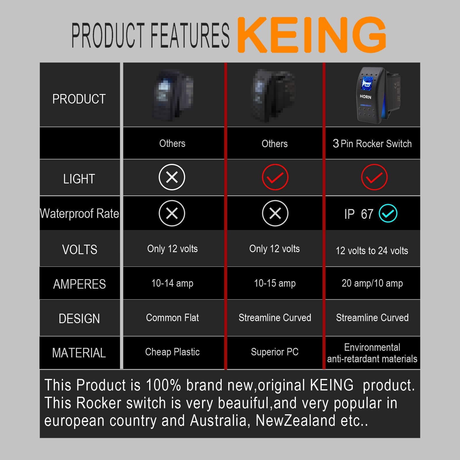 Momentary Horn Button Waterproof Rocker Switch Toggle - ON/OFF Blue LED Light...