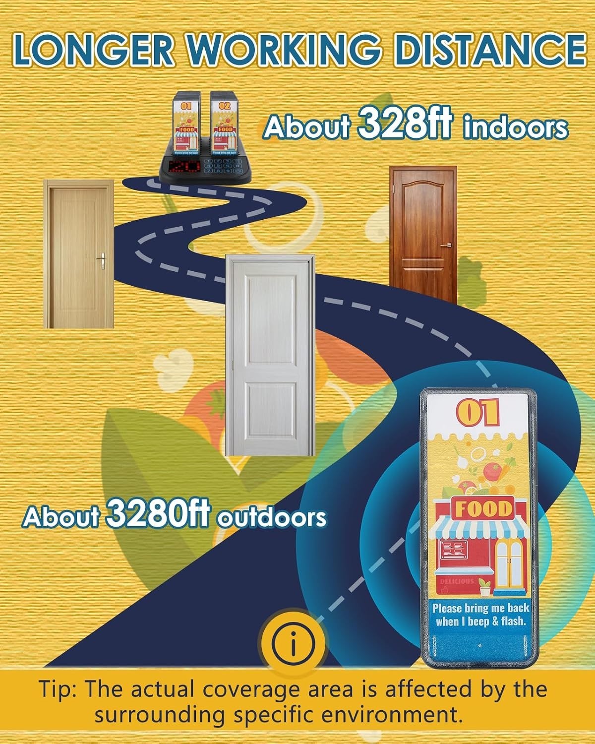Restaurant Pager System (Upgraded 20-Pager Set) Wireless Calling System