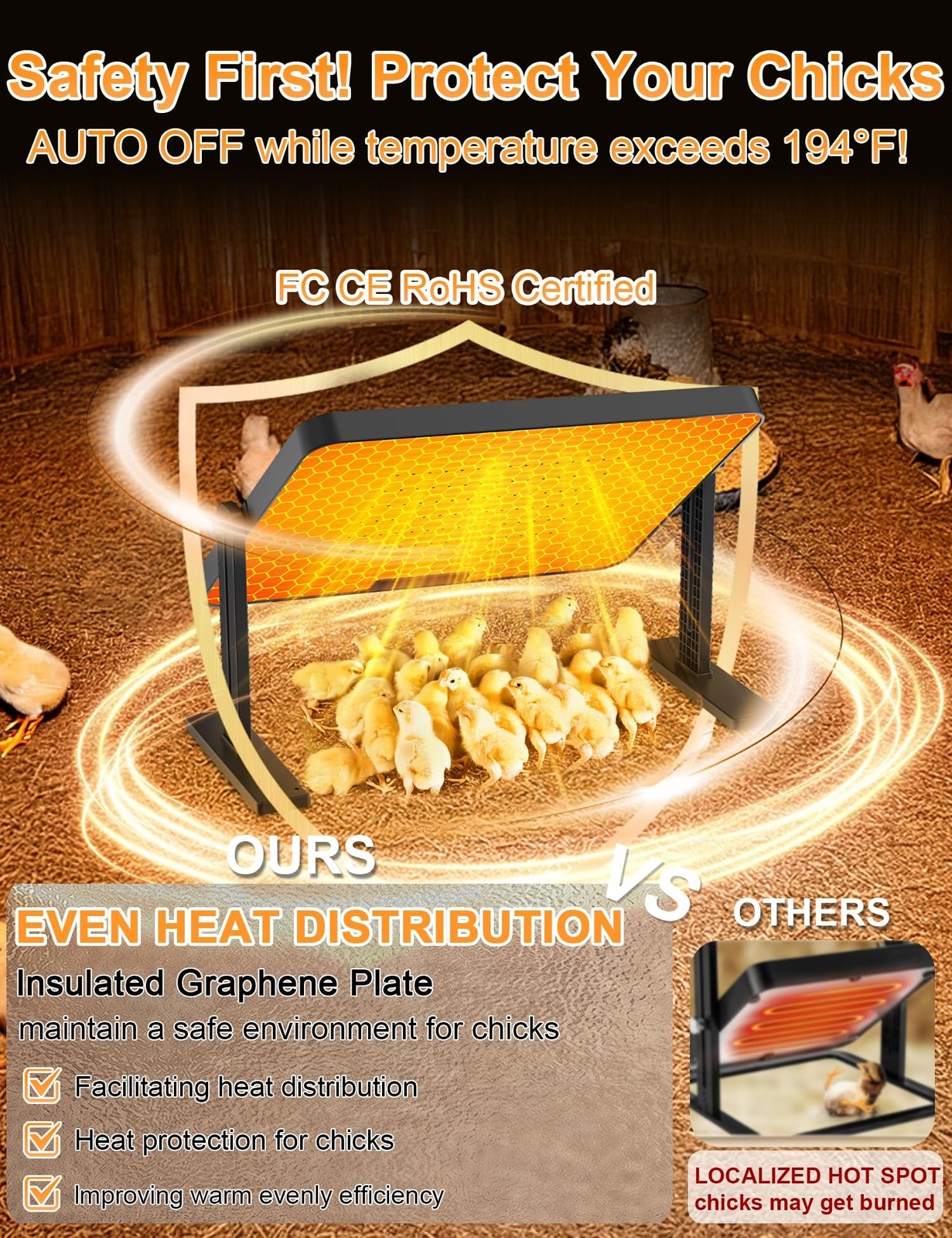 Chicken Brooder, 200W Anti-Scald Brooder Plate with Adjustable Temp(86~194℉