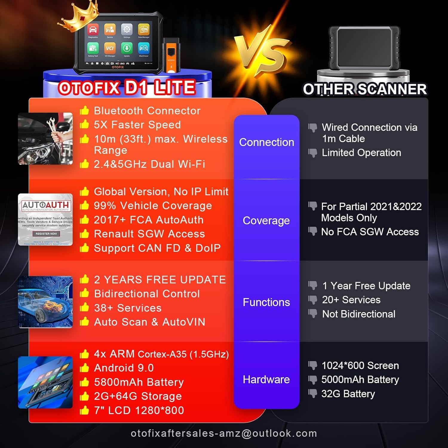 2026 OTOFIX D1 Lite Car Bidirectional Scanner Auto Full System Diagnostic Tool