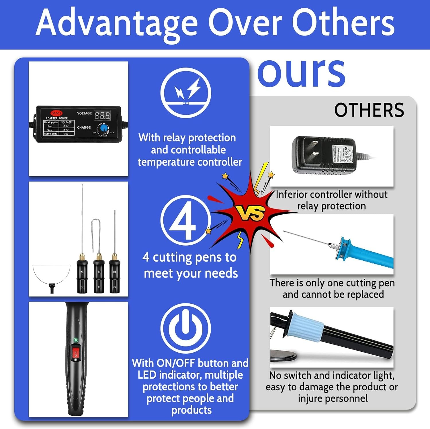 Foam Cutter Set 4-in-1 w/ Voltage Controller