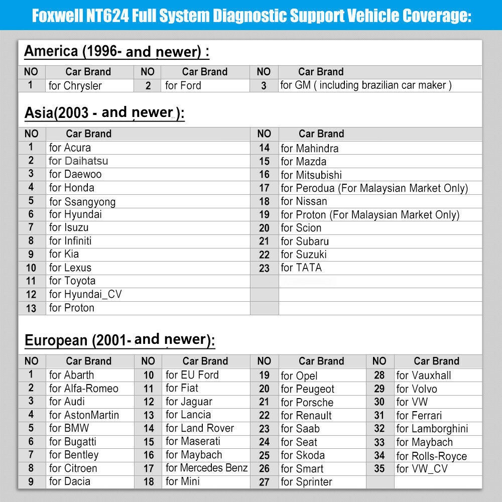 Foxwell NT-301 Code Reader Check Engine Fault OBD2 Scanner Car Diagnostic Tool