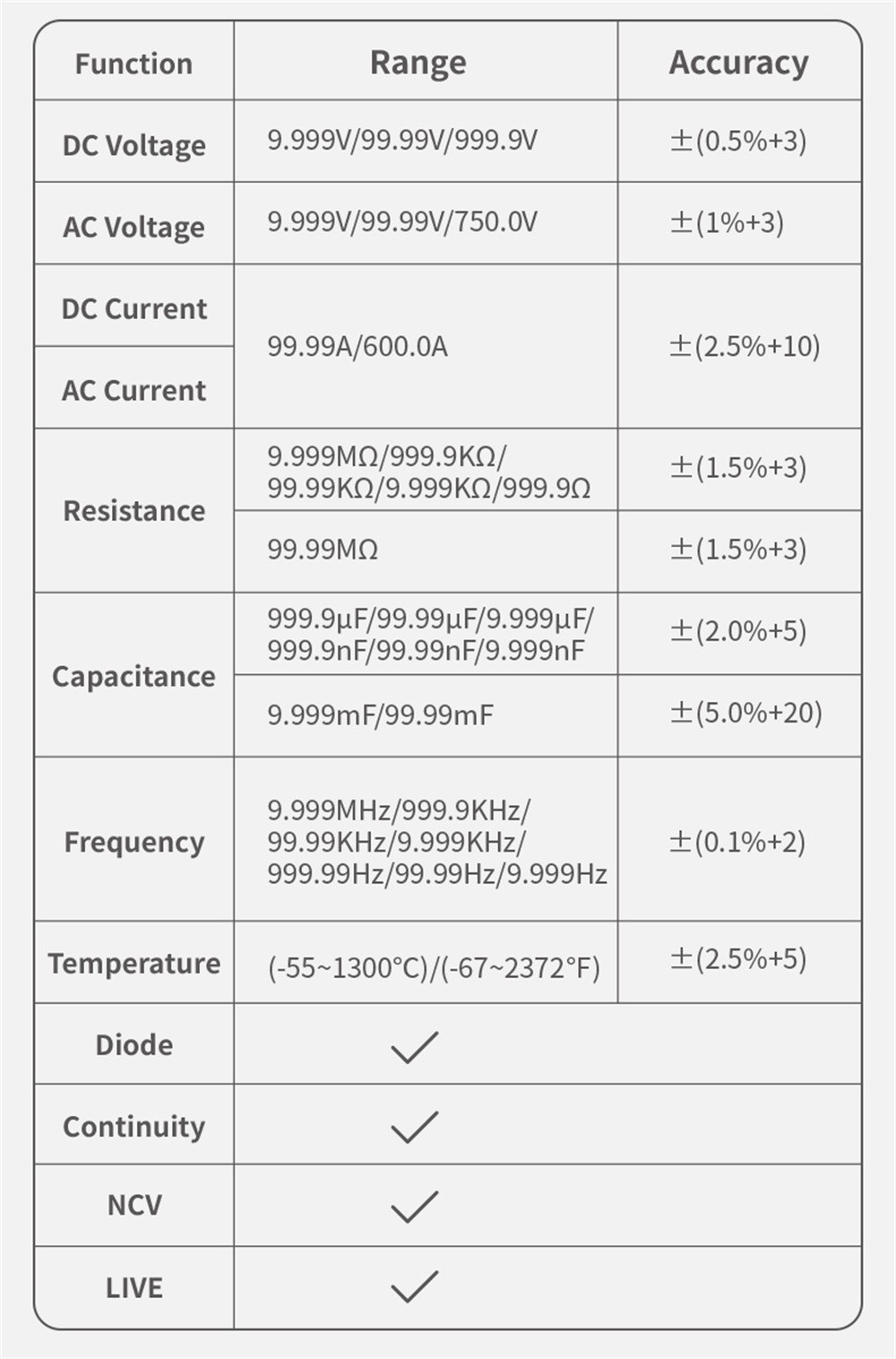 FNIRSI DMC-100 Clamp Type Multimeter Automatic Ammeter With Temperature Probe
