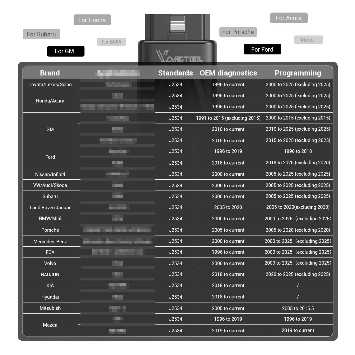 Vdiagtool D100 Bluetooth OBD2 Scanner All System Crank Sensor Throttle Relearn