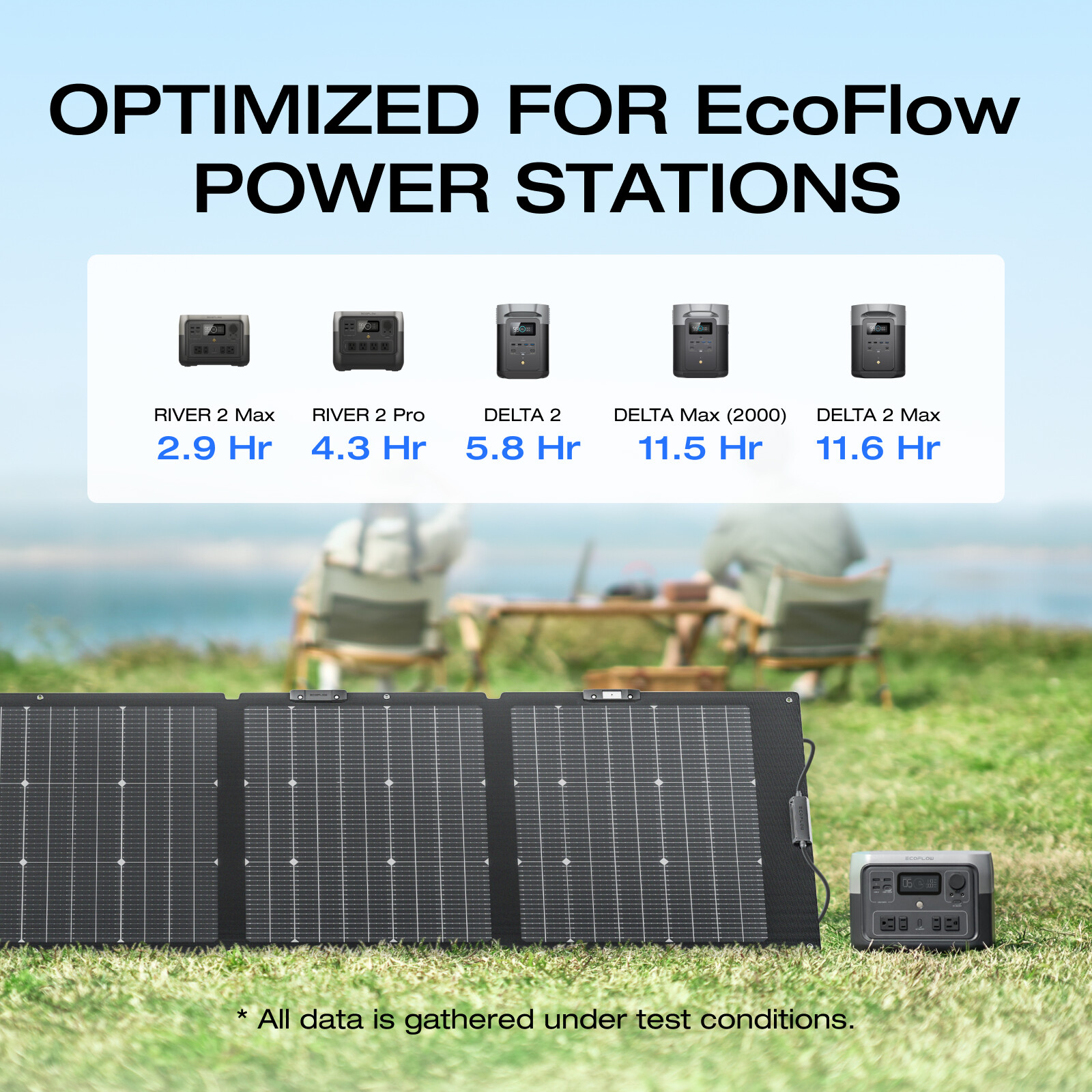 EcoFlow 220W Bifacial Foldable Solar Panel Portable Power Supply 23% Efficiency