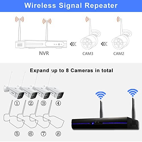 3MP WiFi Security Camera System with Floodlight Without Hard Drive, 2K White
