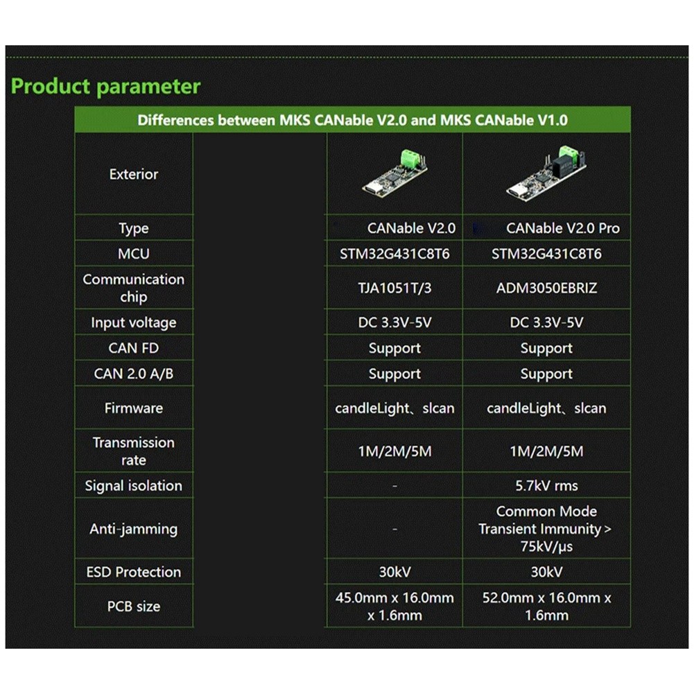 CANable V2.0 Pro CANbus Transceiver USB to Protocol Analyzer Adapter1003