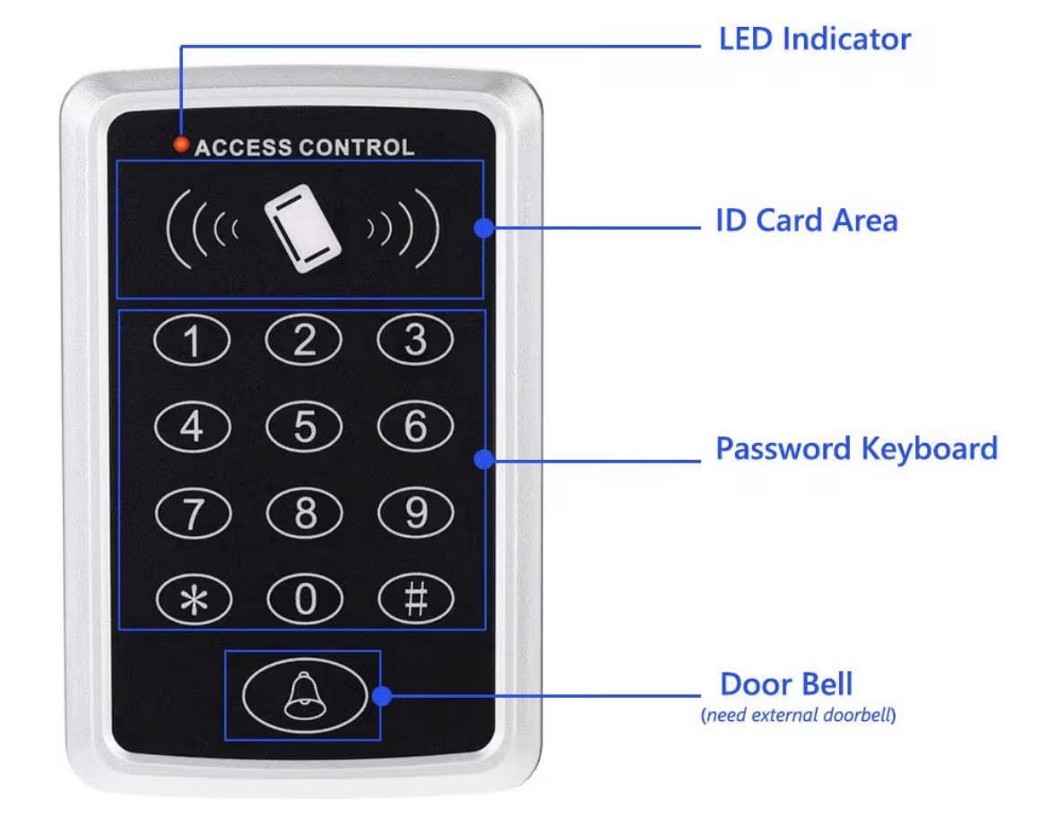 Door Access Control Systems, Stand-Alone Password Keypad