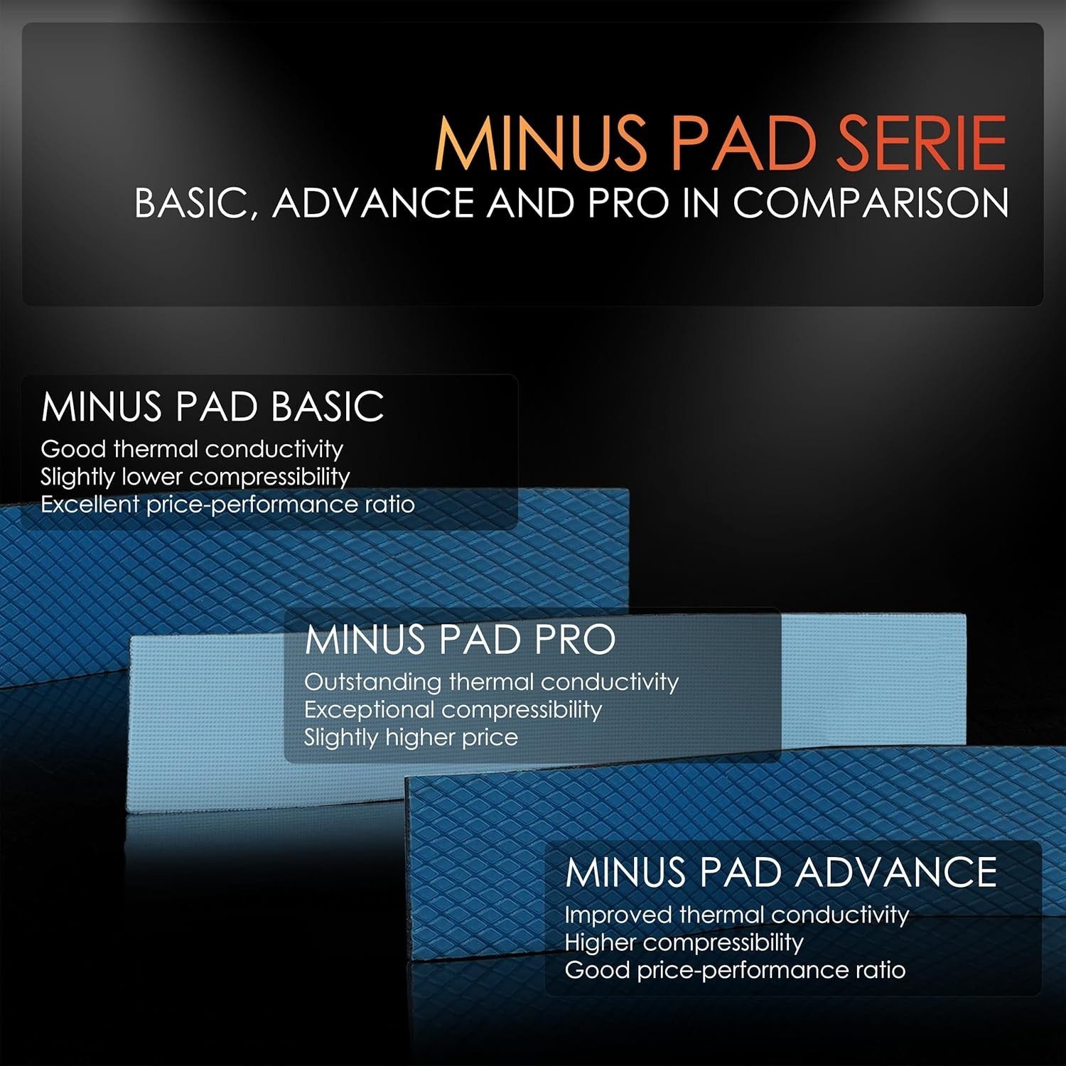 Thermal Grizzly Minus Pad Basic – 2-Pack Thermal Interface Pad, 100x100