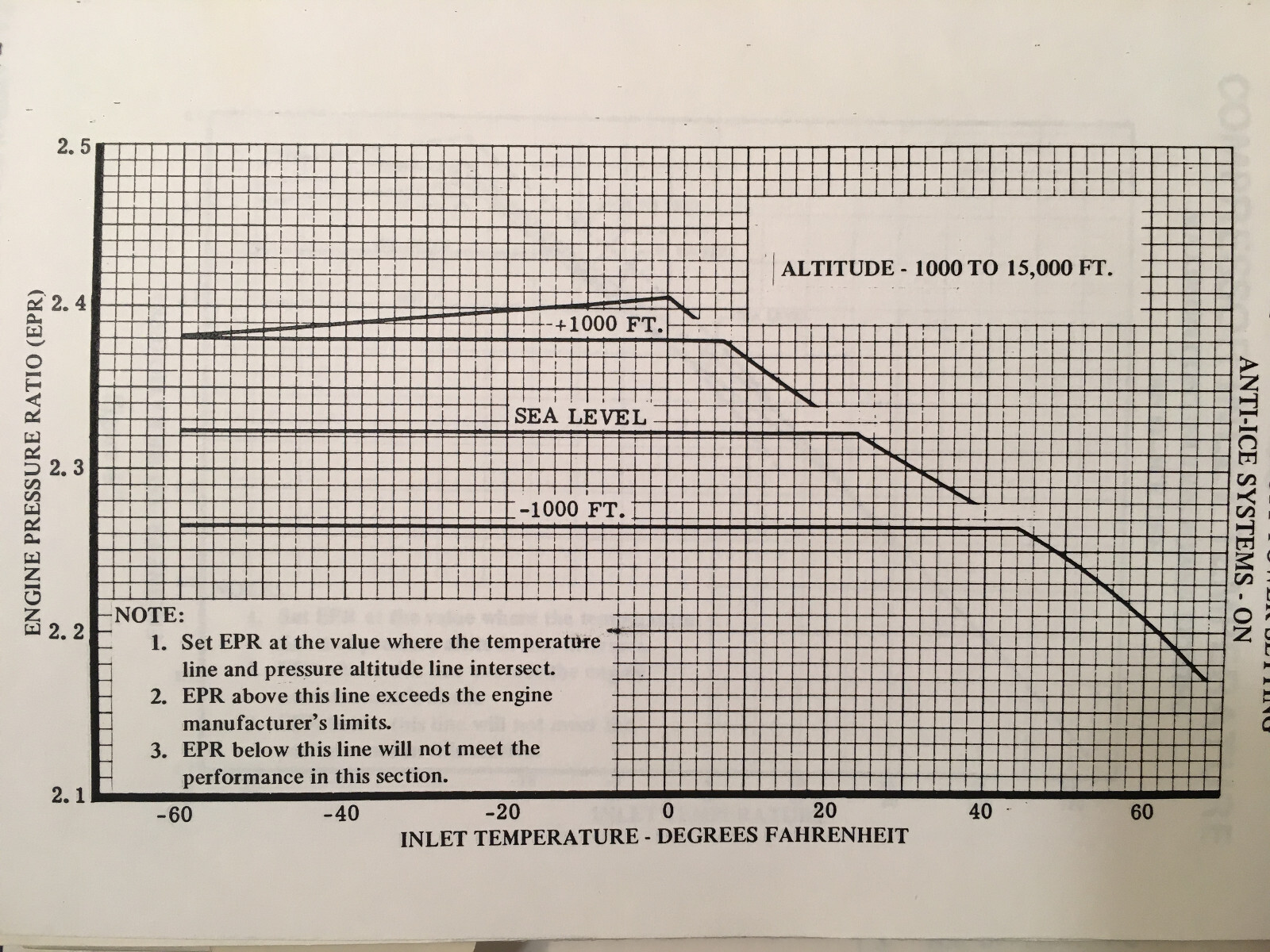 LearJet 24B-A Airplane Flight Manual