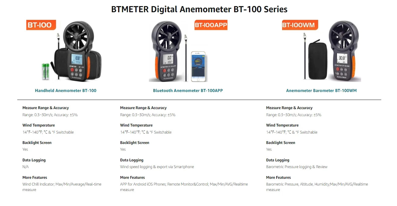 Digital Anemometer Handheld Wind Speed Meter Thermometer with Backlight LCD