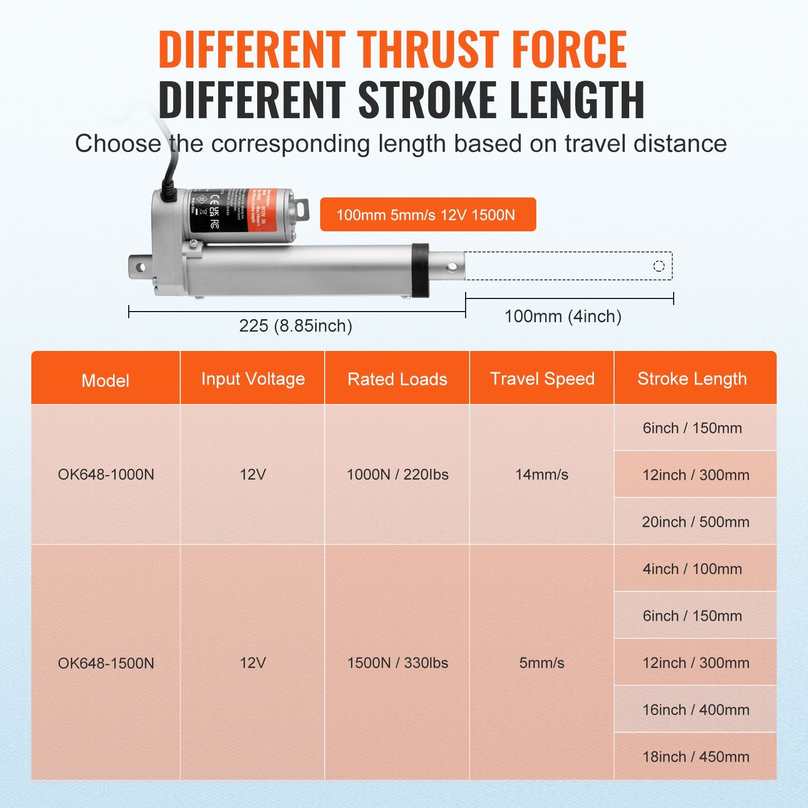 12V 4-Inch Linear Actuator 330lbs, 0.19in/s Speed, IP54 Protected