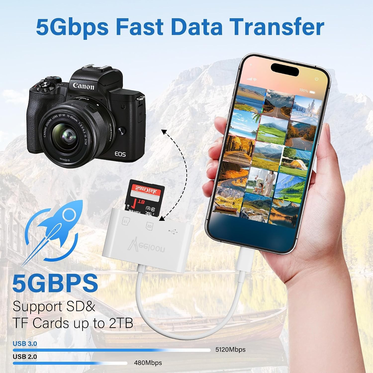 OTG SD Card Reader for Iphone 17/16,3-In-1 Memory Card Reader with USB Camera Ad