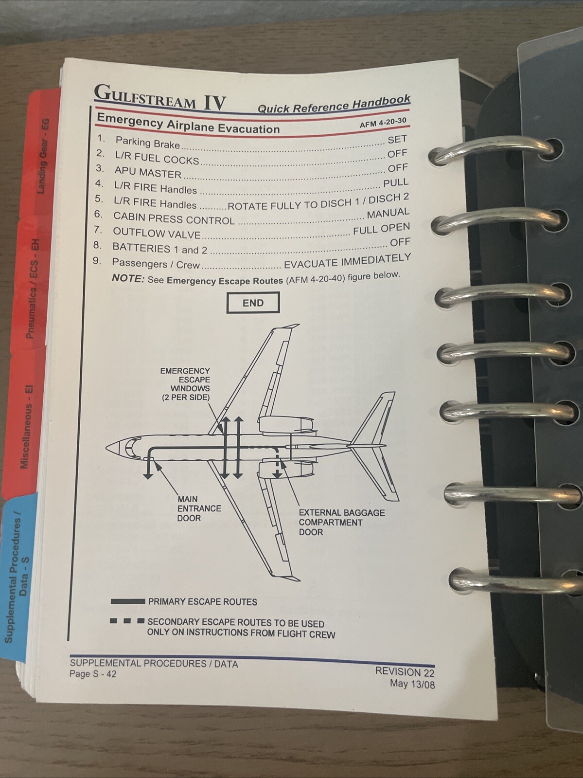 Gulfstream IV Quick Reference Handbook Revision 23