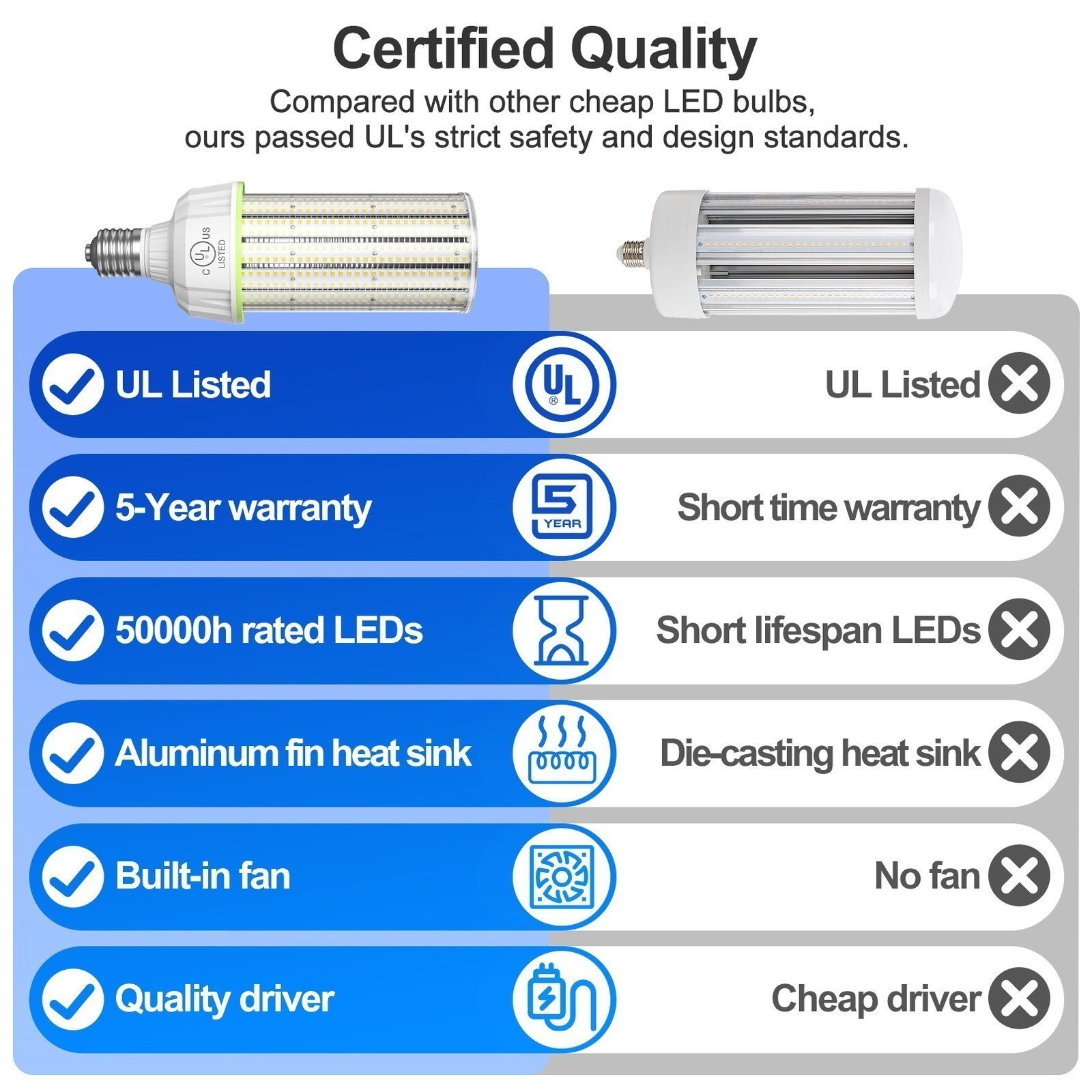 10Pack 100W LED Corn light Bulb-Replacement 400watt Metal Halide bulbs E39 Mogul