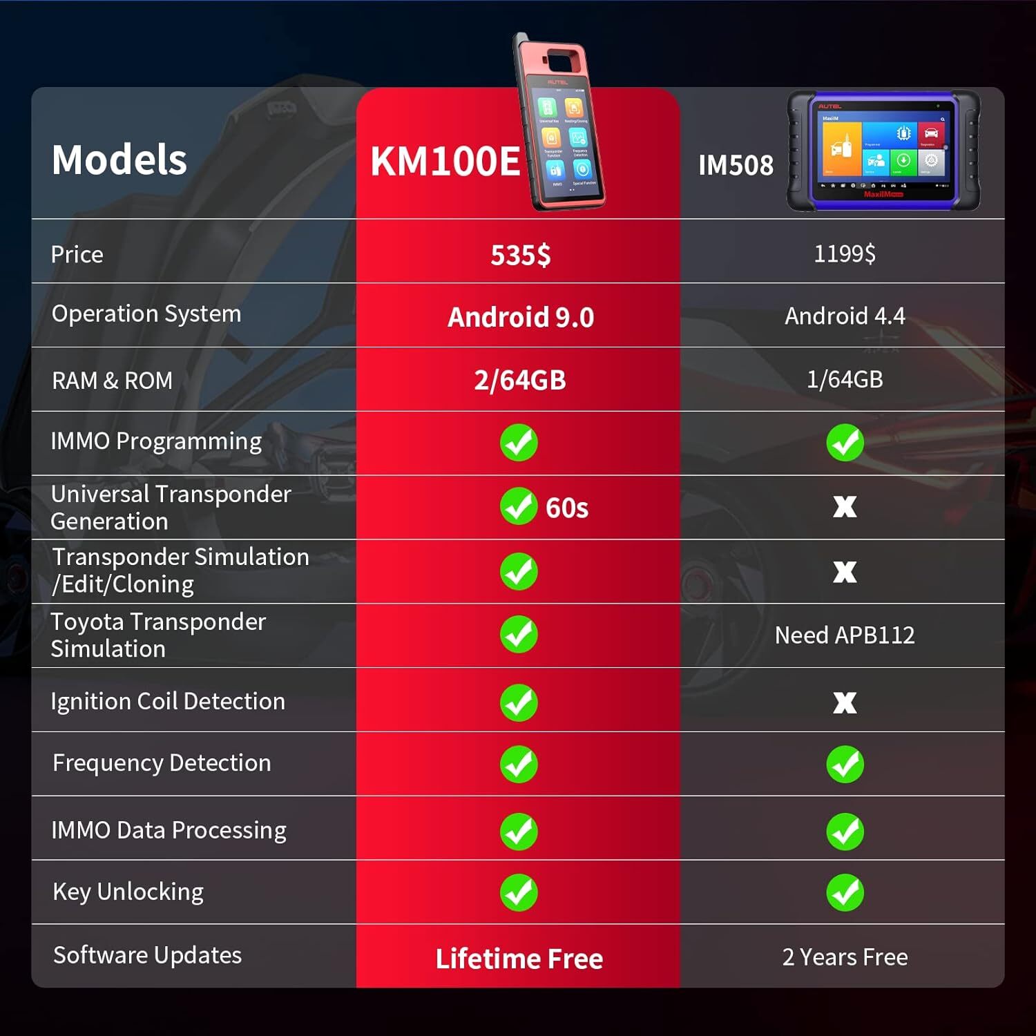 2025 Autel MaxiIM KM100 Key FOB PROGRAMMING Key Generation IMMObilizer 60s