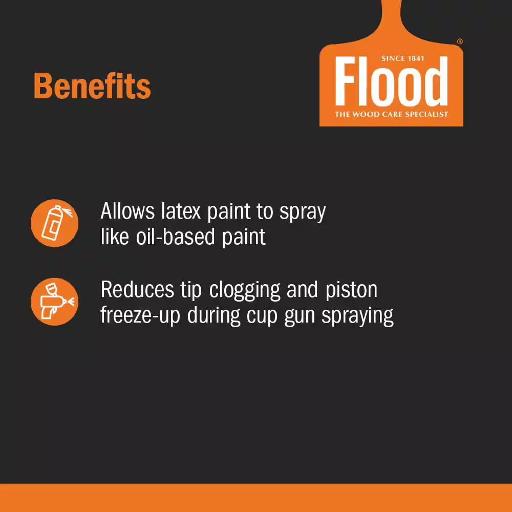 1 Gal. Floetrol Latex Paint Additive