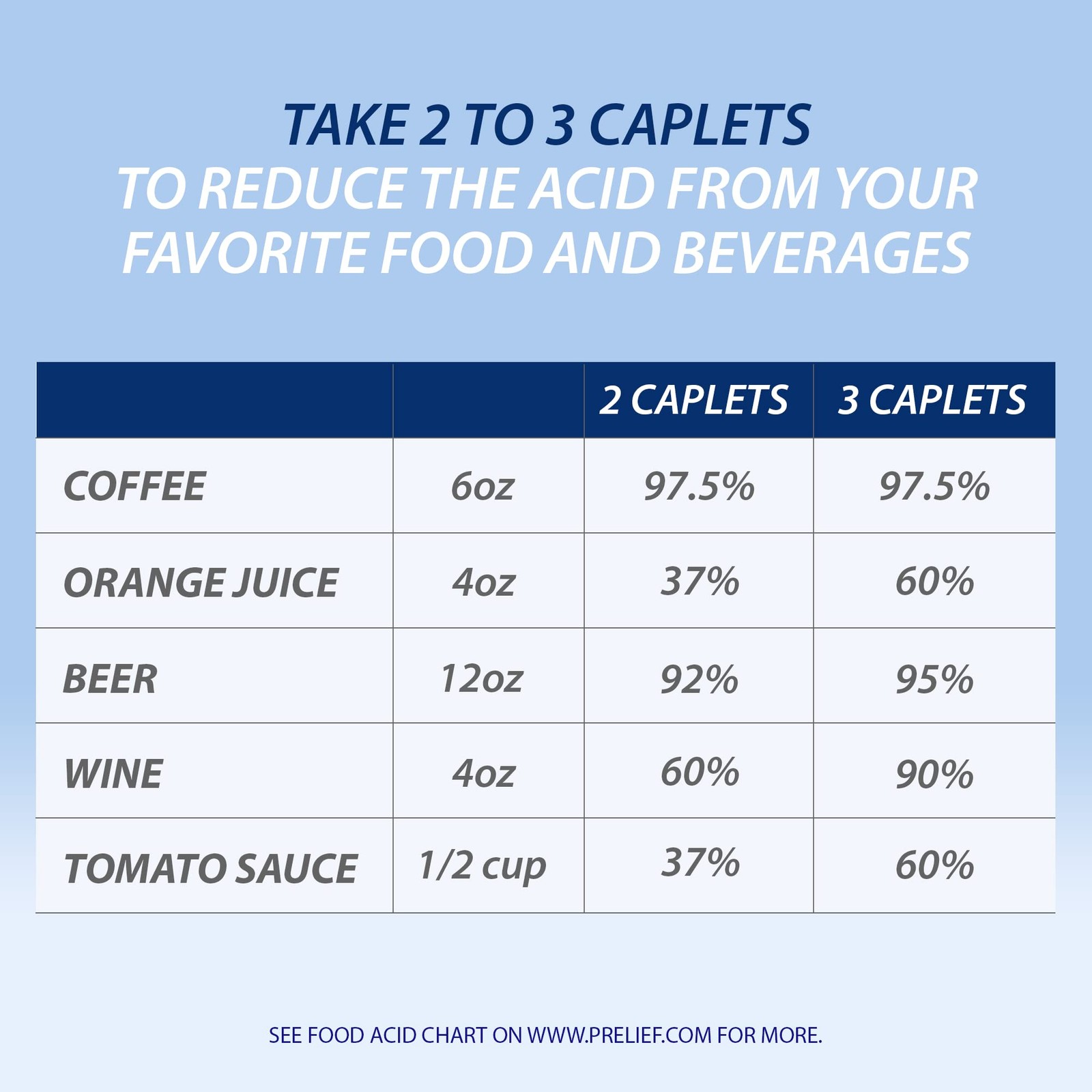 Prelief Acid Reducer Caplets Dietary Supplement, 120 Count