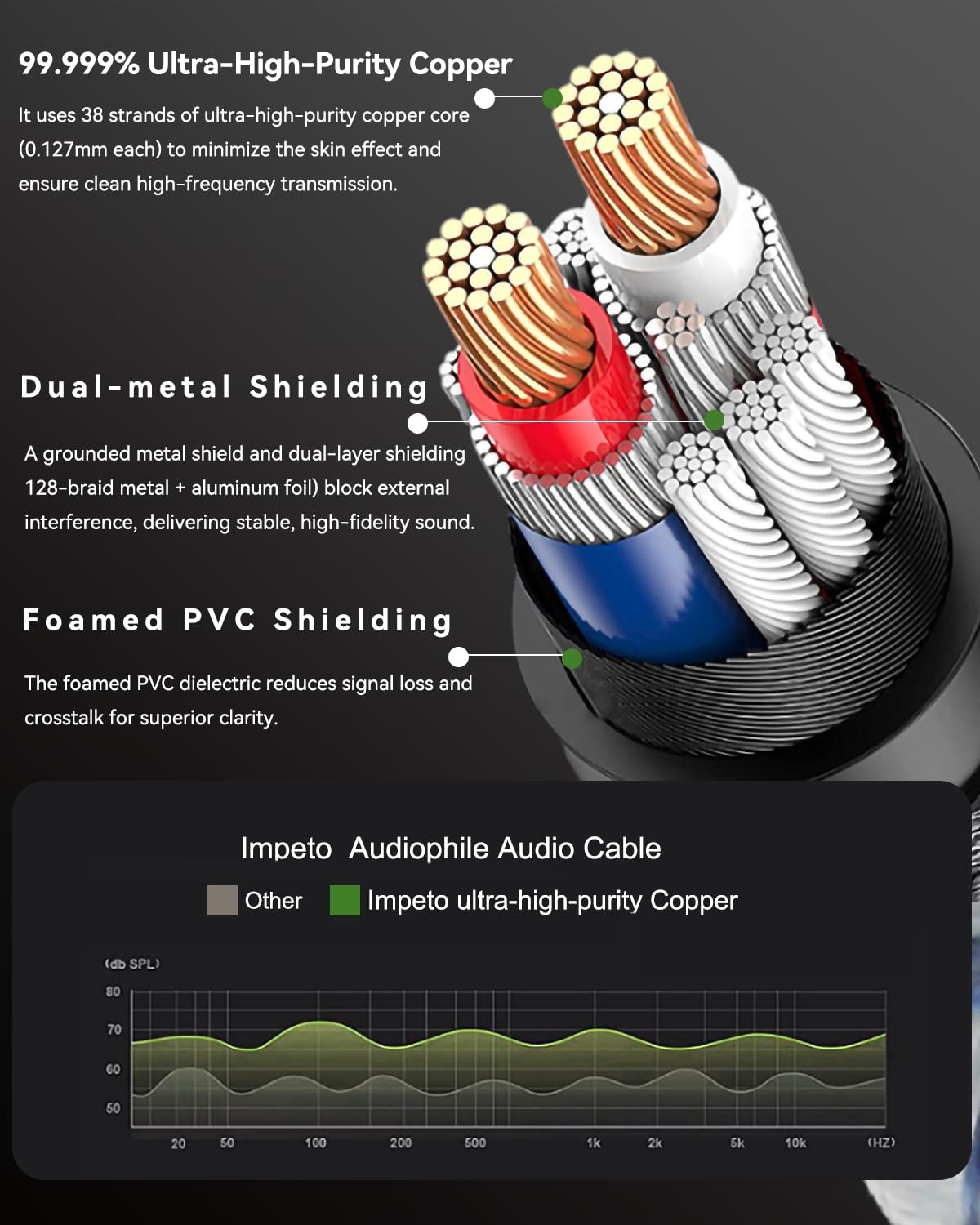 Subwoofer Digital Audio Coaxial Cable Dual 9.84FT(RCA to RCA), RCA cable